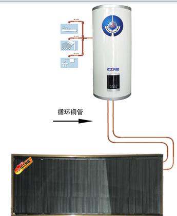 太阳能热水器（TRX80BG）